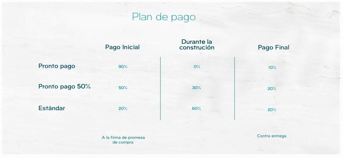 Apartamentos en Venta en punta cana